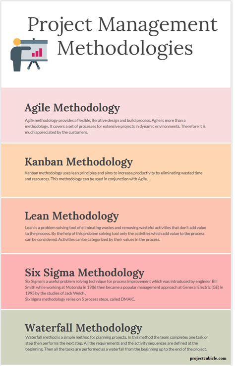 Infographic Fundamentals Of Sdlc Models And Methodolo - vrogue.co