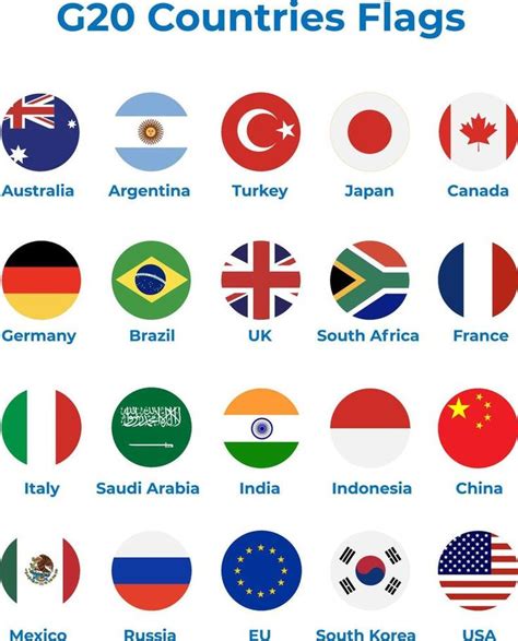 G20 countries flags circles vector template | Countries and flags, Dream symbols, All country flags