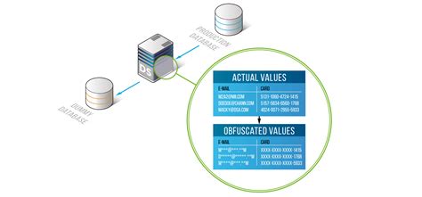 Static & Dynamic Data Masking Made Simple with DataSunrise Data Masking Tool | DataSunrise Data ...