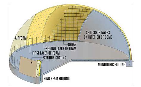 Hurricane Resistant House Plans - House Design Ideas