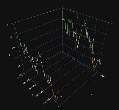 3d animated line plot with plotly in python - Stack Overflow