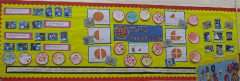 Pizza fractions classroom display photo - Photo gallery - SparkleBox ...