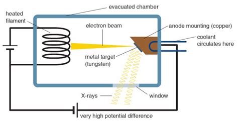 Medical Physics - X-Rays