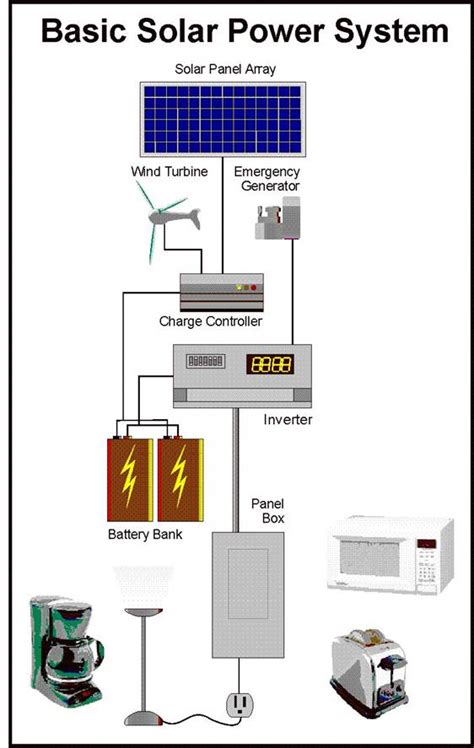 Solar Power : Use The Power of The Sun With Solar Electricity