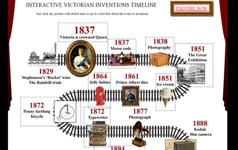 Victorian Inventions timeline - Content - ClassConnect