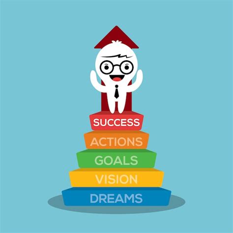 Premium Vector | Steps for successful business strategy cartoon