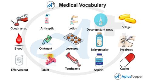 Medicine English Medical Vocabulary | List of Medicine Names Vocabulary ...