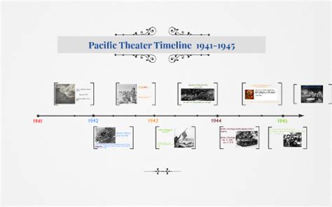 Pacific Theater Timeline 1941-1945 by Hollie Jacobsen