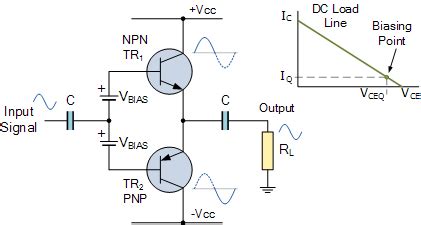 Class AB Amplifier Design and Class AB Biasing