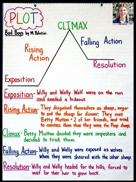 Plot Diagram Anchor Chart: When teaching students about plot elements ...