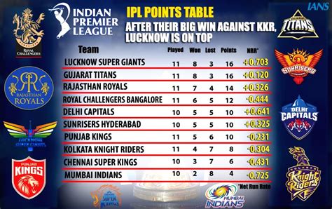 Ipl Score Table 2024 Format And Rules - Jeni Robbyn