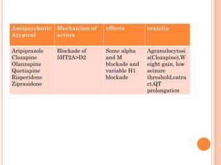 Pharmacology of dopamine | PPT