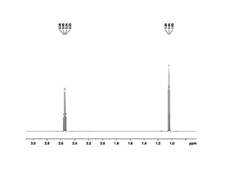 1 H NMR spectrum of the complex between carbon tetrachloride and ...