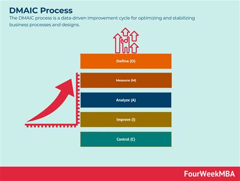 What Is The GRPI Model? The GRPI Model In A Nutshell - FourWeekMBA