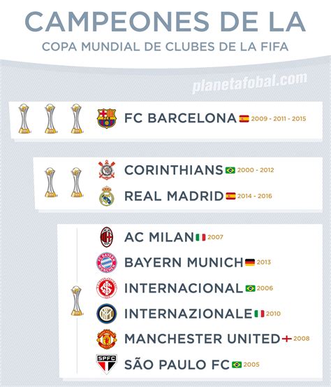 Campeones de la Copa Mundial de clubes de la FIFA (2000-2016) | Planeta ...