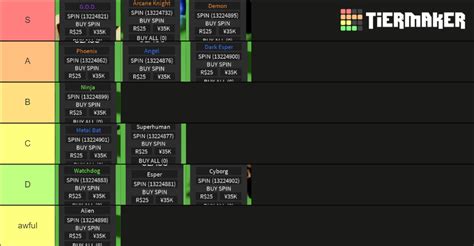 class A Hero’s Destiny Tier List (Community Rankings) - TierMaker