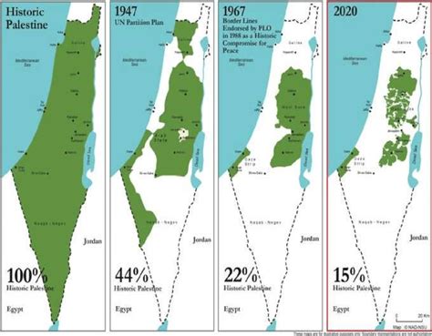 Palestine map over years. | Download Scientific Diagram