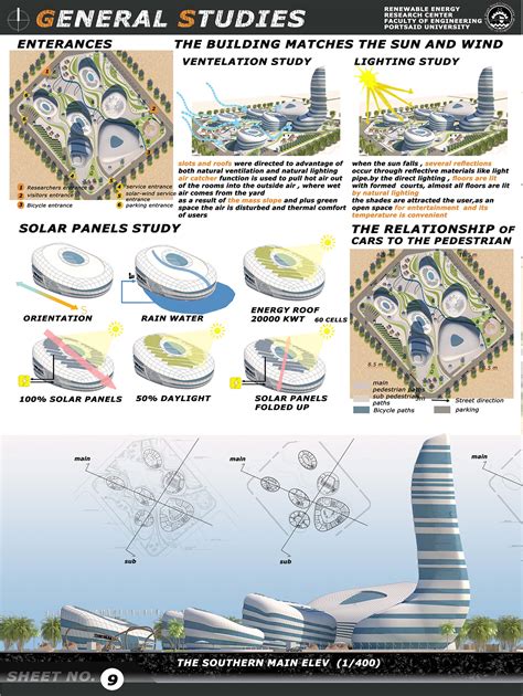 Renewable Energy Science Research Institute :: Behance