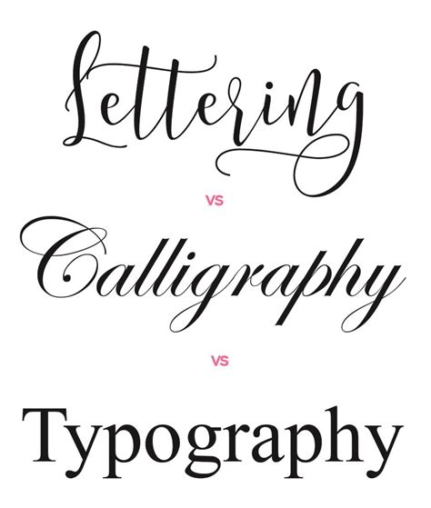 How to Tell the Difference Between Hand Lettering, Calligraphy and Typography – Awesome Alice (2023)