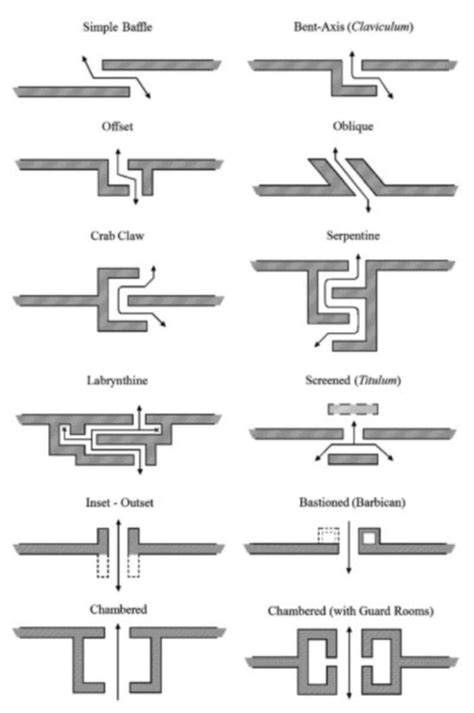 This Online Thread Discusses How Fierce Medieval Battle Tactics Really Were » TwistedSifter