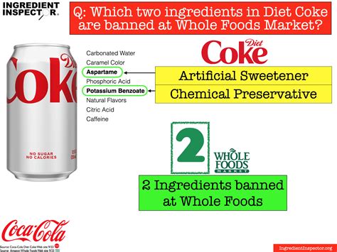 WHAT'S IN DIET COKE? — Ingredient Inspector