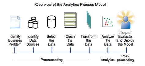 Big data in business analytics: Talking about the analytics process ...