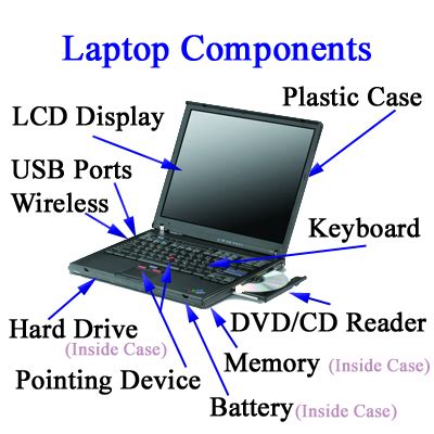 How Laptops Work | NicksComputerFix.com