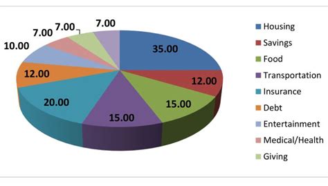 Serving up a budgeting pie will help youth stay financially healthy - MSU Extension