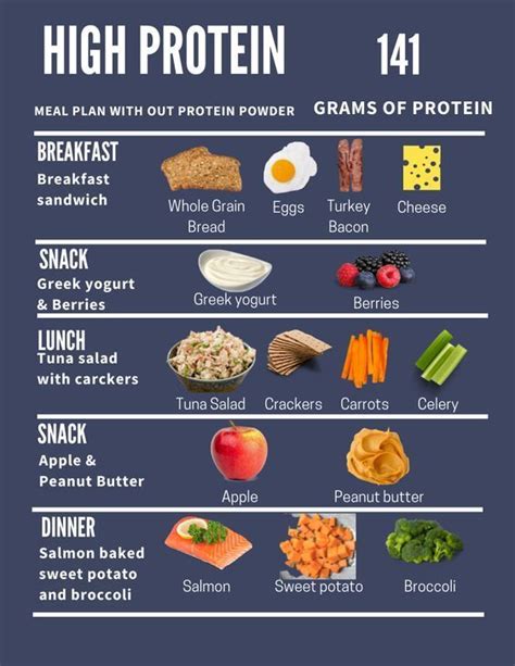 141 grams of protein high protein | Protein meal plan, Healthy high protein meals, Easy healthy ...