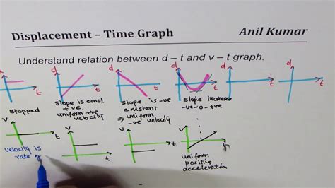 Displacement Time Graph Worksheet