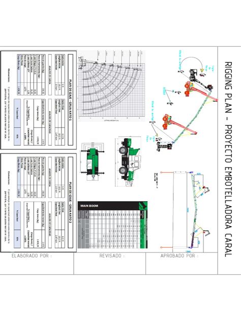 Rigging Plan | PDF