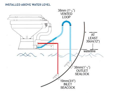 Marine Toilet Systems Diagrams