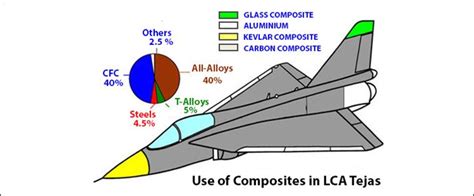 INDIA POWER: Teja's - India's light combat aircraft