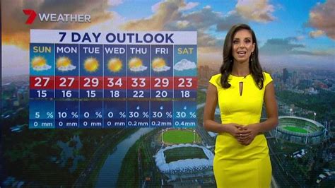 7NEWS Melbourne - Weather forecast | Facebook