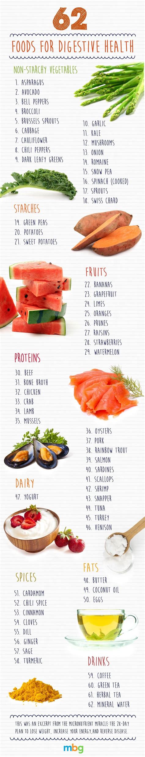 Foods For Healthy Digestion Mindbodygreen | Hot Sex Picture