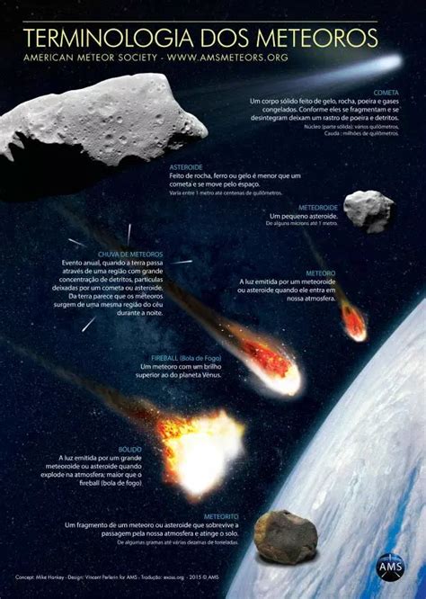 Terminologia dos Meteoros | EXOSS Citizen Science Project