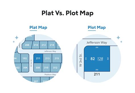 Plot Map For My Property - Carlen Wilmette