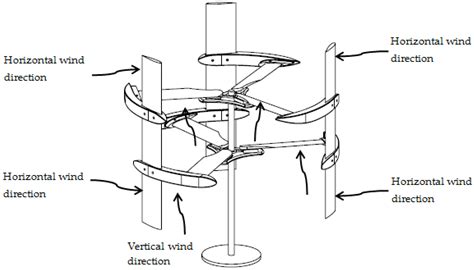 Homemade Vertical Wind Turbine Plans - Homemade Ftempo