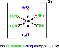 Ligand Exchange Reactions (Introduction) - Chemistry LibreTexts