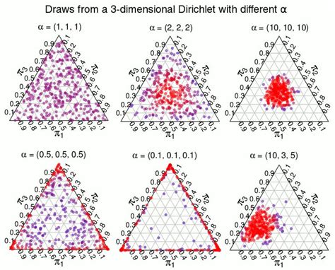 The Non-parametric Bootstrap as a Bayesian Model - Publishable Stuff | Parametric, Model, Drawings