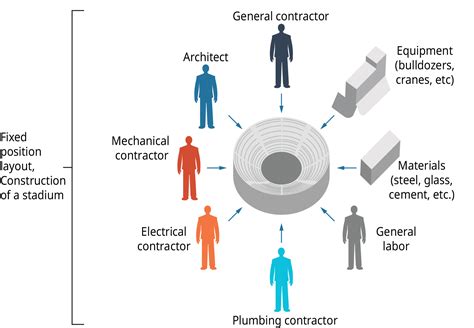 Production Planning | Introduction to Business