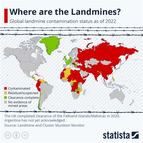 Chart: Where are the Landmines? | Statista