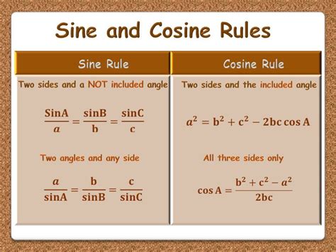 The Sine and Cosine Rules - animated PowerPoint - GCSE | Teaching ...