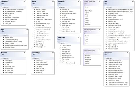 Awesome Software Configuration Management Plan Template