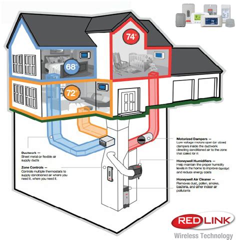 wireless hvac zone control system - batkinroegner-99