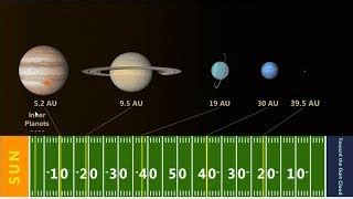 Solar System Scale Model Activity