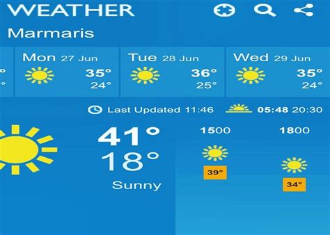 Marmaris Weather