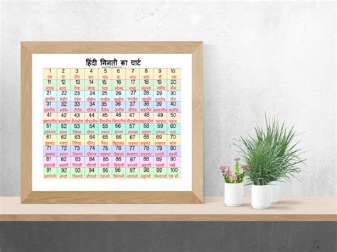 Hindi Number Chart Printable Educational Poster for Classroom - Etsy