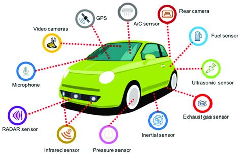 Different types of in-vehicle sensors. | Download Scientific Diagram