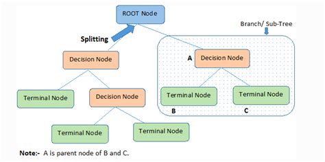 Decision Tree Algorithm, Explained - KDnuggets